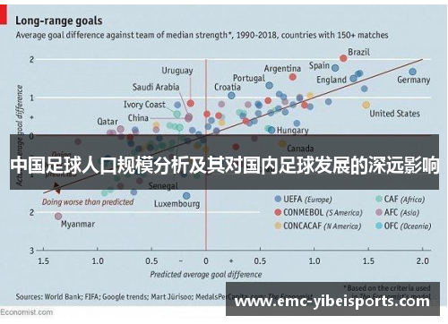 中国足球人口规模分析及其对国内足球发展的深远影响