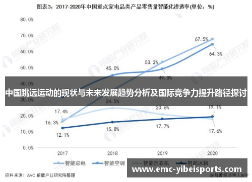 中国跳远运动的现状与未来发展趋势分析及国际竞争力提升路径探讨